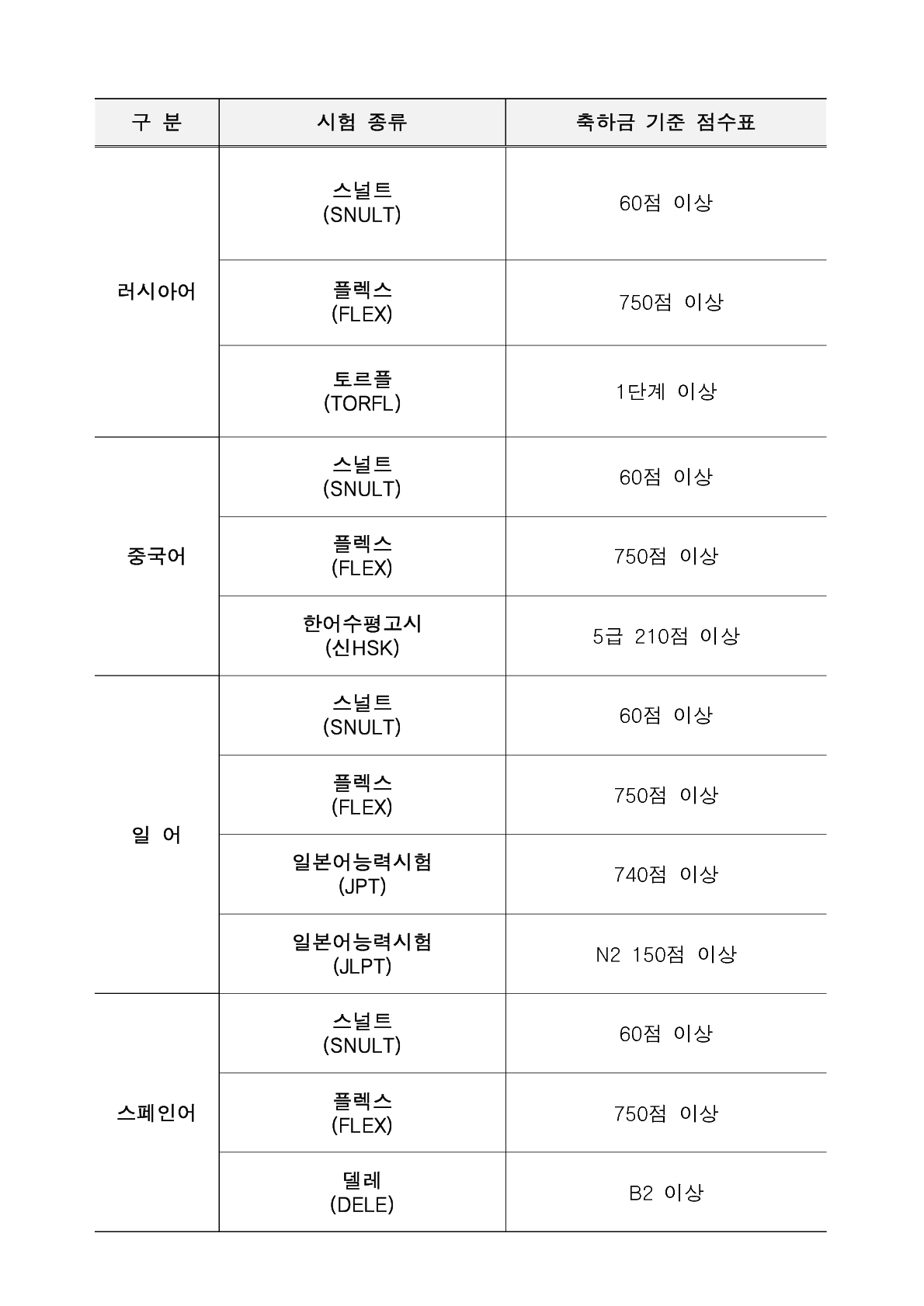 Naver Everything About Mobile Phones Naver Qr Code